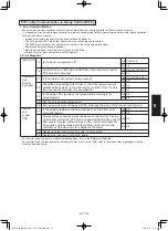 Предварительный просмотр 245 страницы Panasonic S-3650PF3E Technical Data & Service Manual