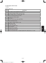 Предварительный просмотр 249 страницы Panasonic S-3650PF3E Technical Data & Service Manual