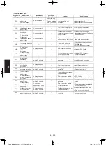 Предварительный просмотр 250 страницы Panasonic S-3650PF3E Technical Data & Service Manual