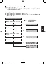 Предварительный просмотр 251 страницы Panasonic S-3650PF3E Technical Data & Service Manual