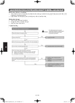 Предварительный просмотр 256 страницы Panasonic S-3650PF3E Technical Data & Service Manual