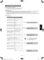 Предварительный просмотр 257 страницы Panasonic S-3650PF3E Technical Data & Service Manual