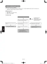 Предварительный просмотр 258 страницы Panasonic S-3650PF3E Technical Data & Service Manual