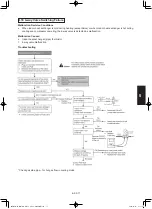 Предварительный просмотр 259 страницы Panasonic S-3650PF3E Technical Data & Service Manual