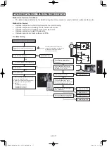 Предварительный просмотр 265 страницы Panasonic S-3650PF3E Technical Data & Service Manual