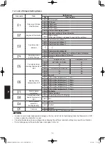 Предварительный просмотр 276 страницы Panasonic S-3650PF3E Technical Data & Service Manual