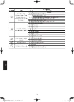 Предварительный просмотр 282 страницы Panasonic S-3650PF3E Technical Data & Service Manual