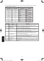 Предварительный просмотр 284 страницы Panasonic S-3650PF3E Technical Data & Service Manual