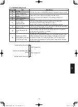 Предварительный просмотр 285 страницы Panasonic S-3650PF3E Technical Data & Service Manual