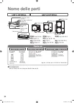 Предварительный просмотр 38 страницы Panasonic S-36PN1E5B Operating Instructions Manual