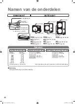 Предварительный просмотр 46 страницы Panasonic S-36PN1E5B Operating Instructions Manual