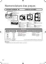 Предварительный просмотр 54 страницы Panasonic S-36PN1E5B Operating Instructions Manual