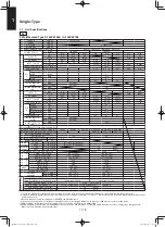 Предварительный просмотр 186 страницы Panasonic S-36PU1E5A Service Manual