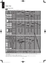 Предварительный просмотр 192 страницы Panasonic S-36PU1E5A Service Manual