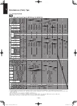 Предварительный просмотр 194 страницы Panasonic S-36PU1E5A Service Manual