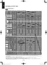 Предварительный просмотр 196 страницы Panasonic S-36PU1E5A Service Manual