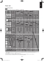 Предварительный просмотр 197 страницы Panasonic S-36PU1E5A Service Manual