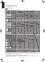 Предварительный просмотр 200 страницы Panasonic S-36PU1E5A Service Manual