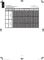 Предварительный просмотр 450 страницы Panasonic S-36PU1E5A Service Manual