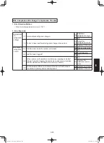 Предварительный просмотр 605 страницы Panasonic S-36PU1E5A Service Manual