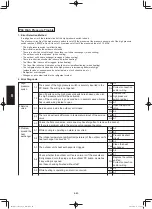 Предварительный просмотр 606 страницы Panasonic S-36PU1E5A Service Manual