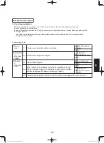 Предварительный просмотр 609 страницы Panasonic S-36PU1E5A Service Manual