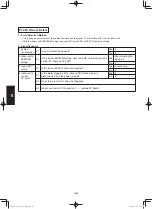 Предварительный просмотр 610 страницы Panasonic S-36PU1E5A Service Manual