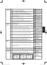 Предварительный просмотр 613 страницы Panasonic S-36PU1E5A Service Manual