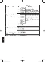 Предварительный просмотр 646 страницы Panasonic S-36PU1E5A Service Manual