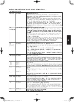 Предварительный просмотр 195 страницы Panasonic S-50PU2E5B Technical Data & Service Manual