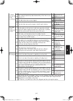 Предварительный просмотр 221 страницы Panasonic S-50PU2E5B Technical Data & Service Manual