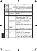 Предварительный просмотр 264 страницы Panasonic S-50PU2E5B Technical Data & Service Manual