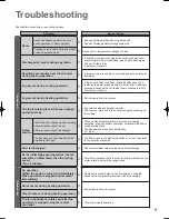 Предварительный просмотр 9 страницы Panasonic S-60PT2R5 Operating Instructions Manual