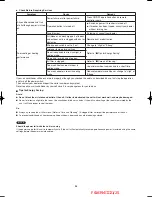 Предварительный просмотр 20 страницы Panasonic S-60PT2R5A Installation Instructions Manual