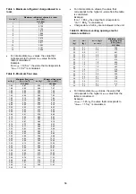 Preview for 58 page of Panasonic S-71WF3E Service Manual