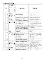 Preview for 141 page of Panasonic S-71WF3E Service Manual