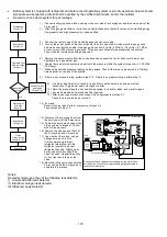 Preview for 170 page of Panasonic S-71WF3E Service Manual