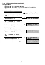 Preview for 242 page of Panasonic S-71WF3E Service Manual