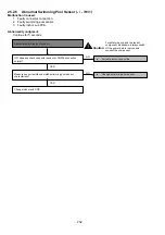 Preview for 252 page of Panasonic S-71WF3E Service Manual