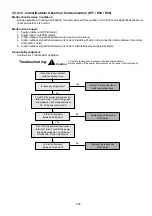 Preview for 265 page of Panasonic S-71WF3E Service Manual