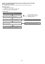 Preview for 266 page of Panasonic S-71WF3E Service Manual