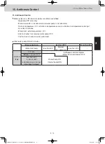 Preview for 21 page of Panasonic S-80MW1E5 Service Manual & Test Run Service Manual