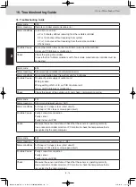 Preview for 22 page of Panasonic S-80MW1E5 Service Manual & Test Run Service Manual