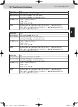 Preview for 23 page of Panasonic S-80MW1E5 Service Manual & Test Run Service Manual