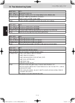 Preview for 24 page of Panasonic S-80MW1E5 Service Manual & Test Run Service Manual