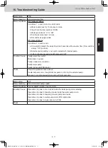 Preview for 25 page of Panasonic S-80MW1E5 Service Manual & Test Run Service Manual