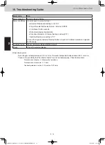 Preview for 26 page of Panasonic S-80MW1E5 Service Manual & Test Run Service Manual