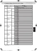 Preview for 39 page of Panasonic S-80MW1E5 Service Manual & Test Run Service Manual