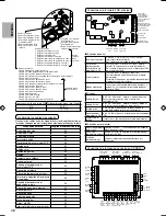 Предварительный просмотр 48 страницы Panasonic S*C09*3E8 Series Installation Manual