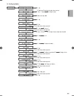 Предварительный просмотр 53 страницы Panasonic S*C09*3E8 Series Installation Manual